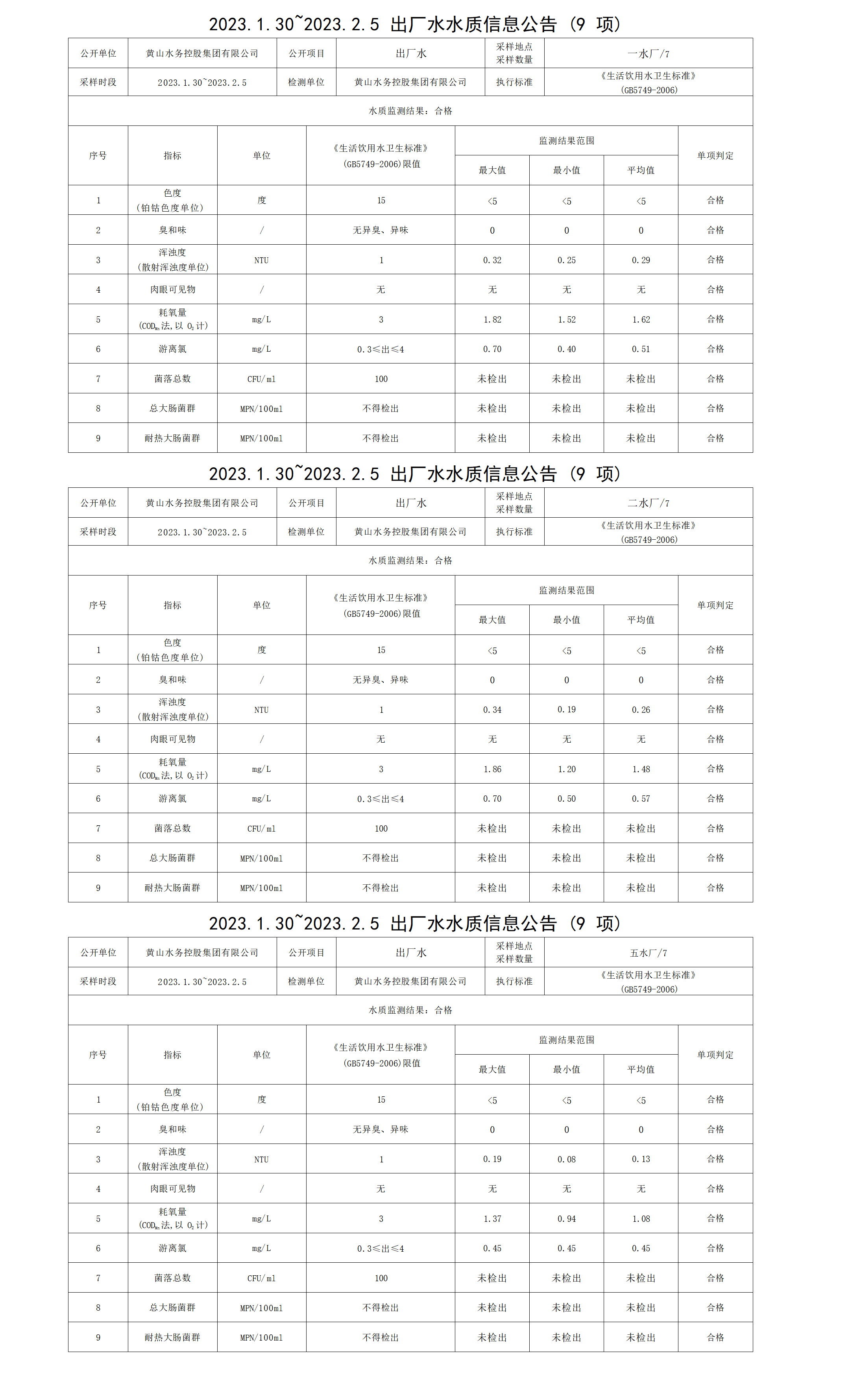 1688723880146744.png 2023.1.30~2023.2.5出廠水水質(zhì)信息公告(9項(xiàng))_01.png