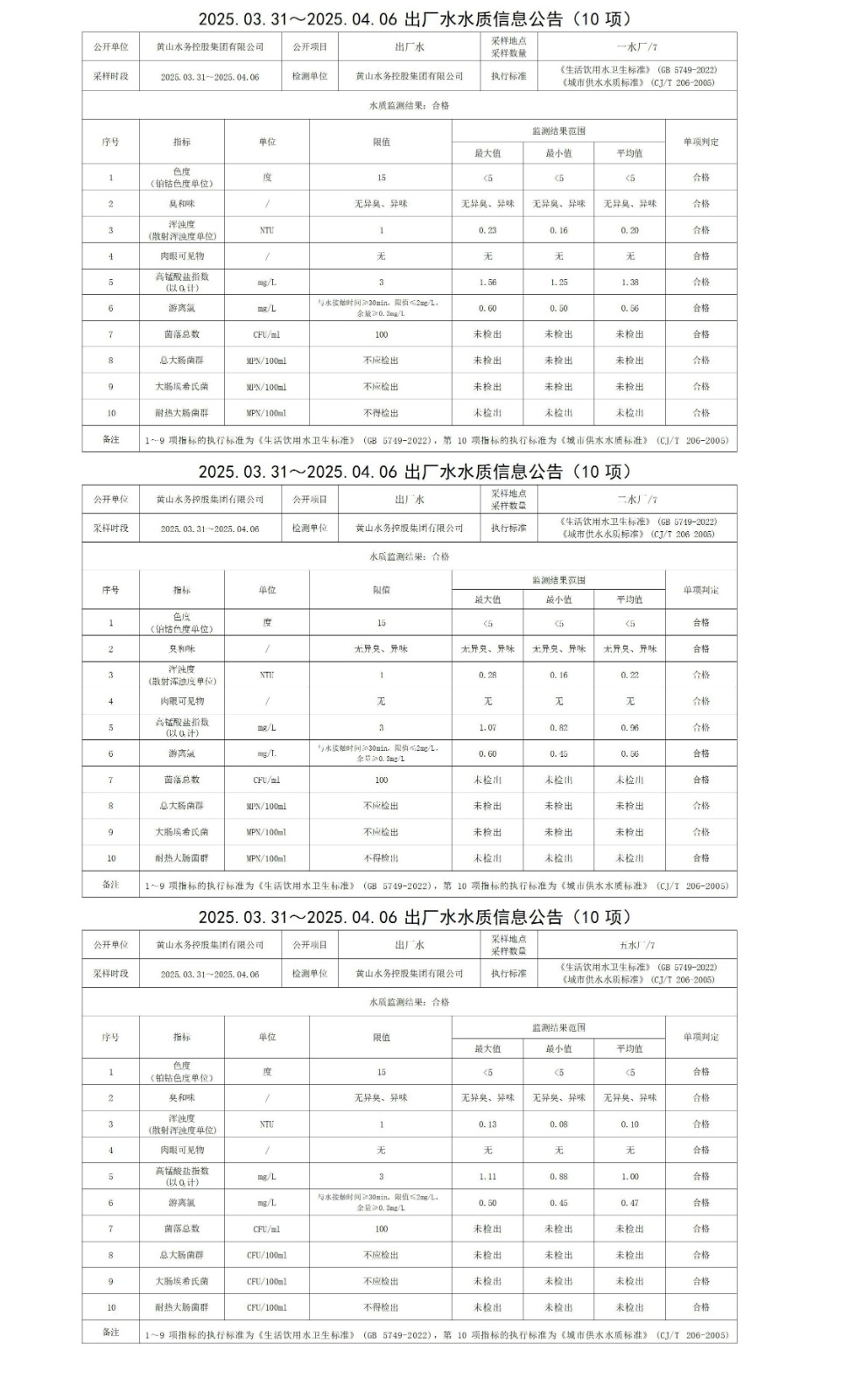 1744870863210012.jpg 2025.03.31~2025.04.06出廠水水質(zhì)信息公告(10項(xiàng))_01.jpg