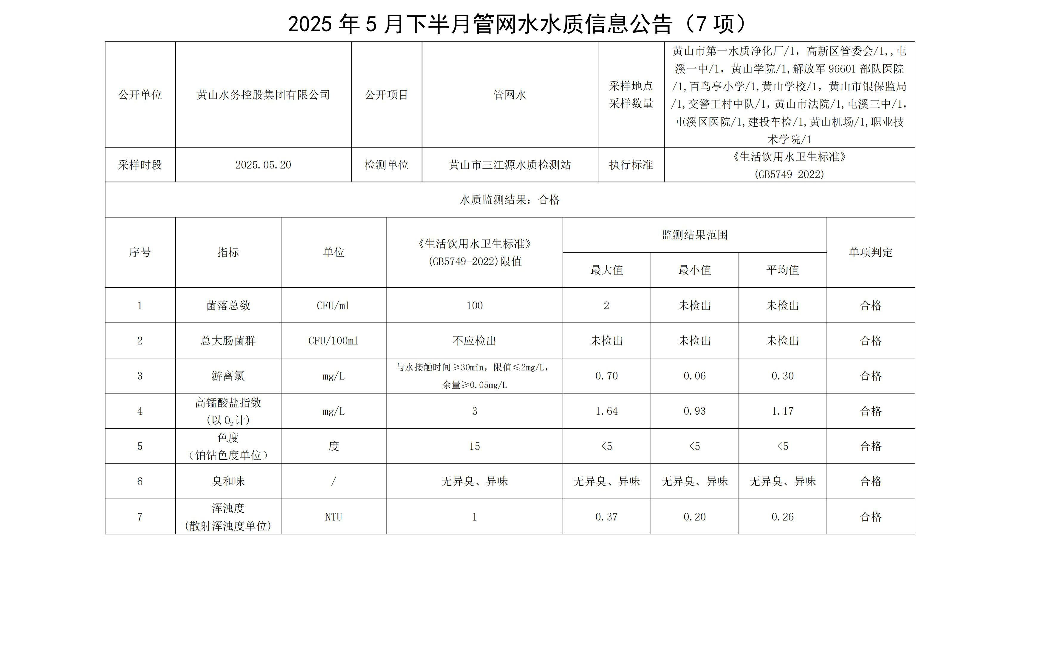 1748489031199350.jpg 2025年5月下半月管網(wǎng)水水質(zhì)信息公告(7項)_00.jpg