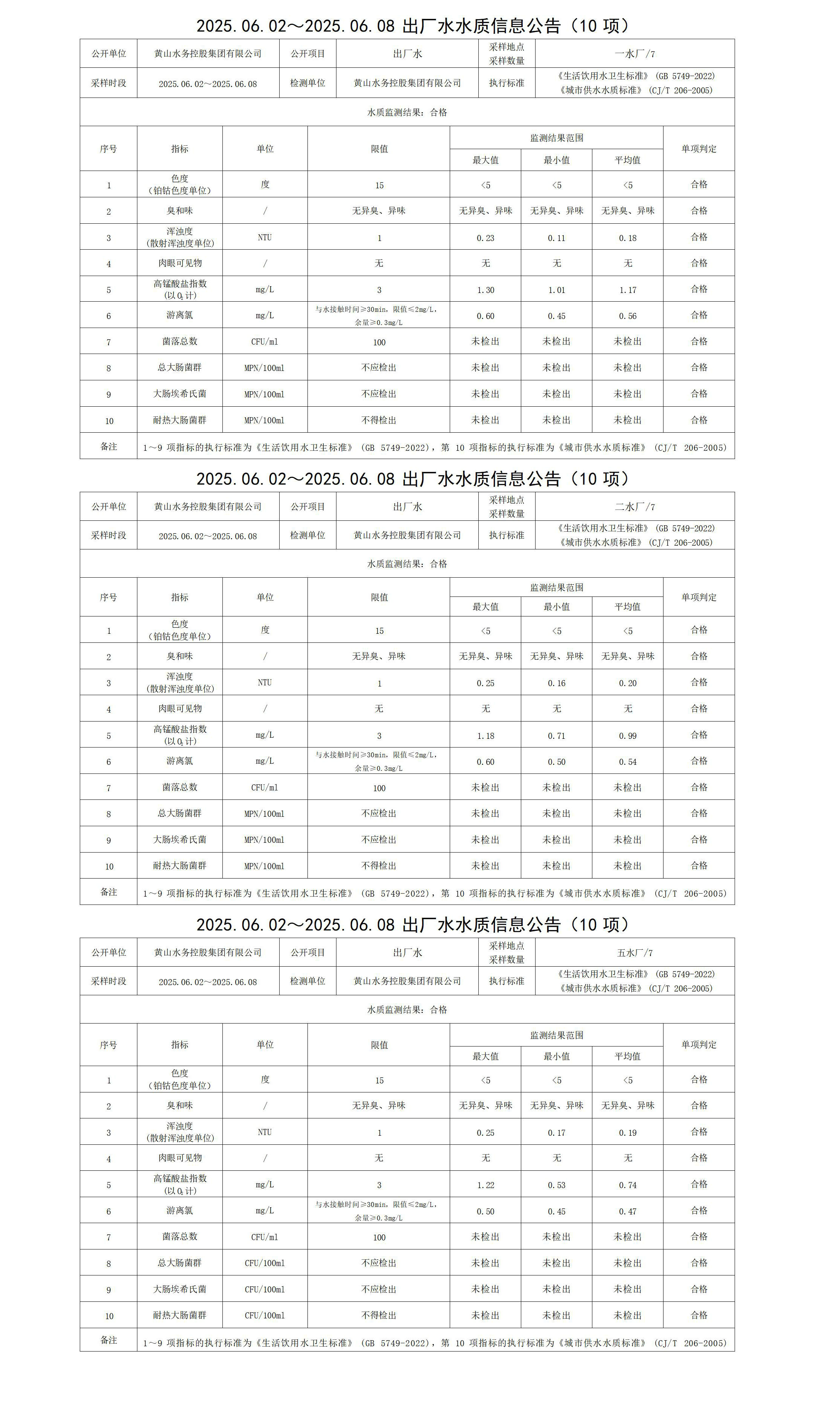 1749621210563091.jpg 2025.06.02~2025.06.08出廠水水質(zhì)信息公告(10項)_01.jpg