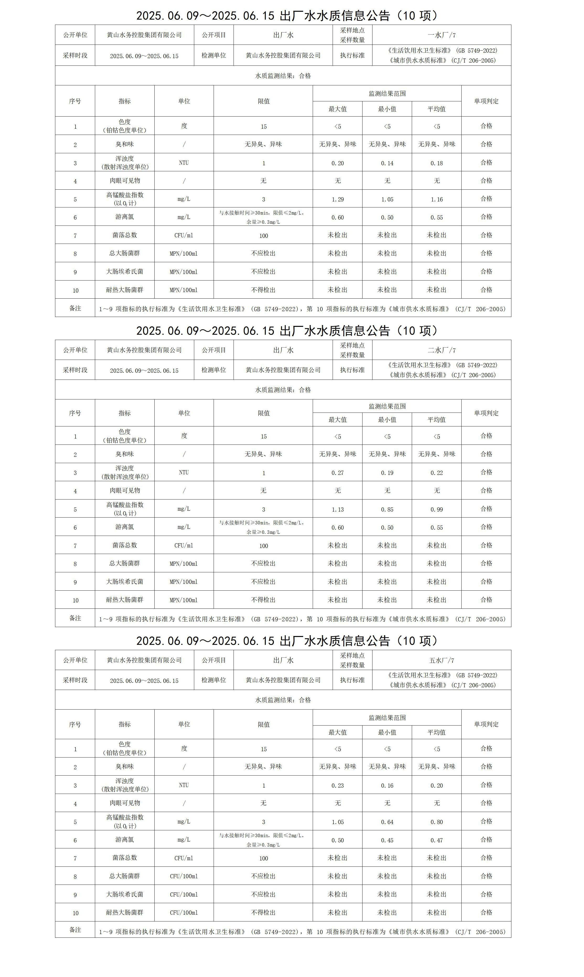1750232123655327.jpg 2025.06.09~2025.06.15出廠水水質(zhì)信息公告(10項(xiàng))_01.jpg