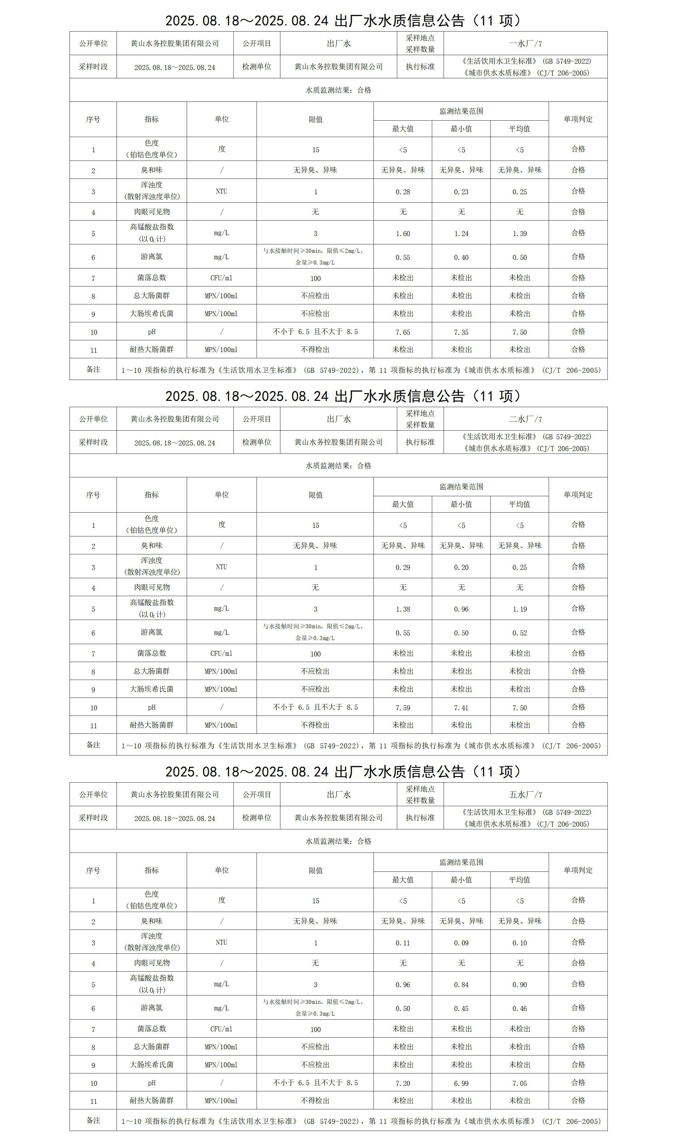 2025.08.18～2025.08.24出廠水水質(zhì)信息公告(11項(xiàng))_01.jpg