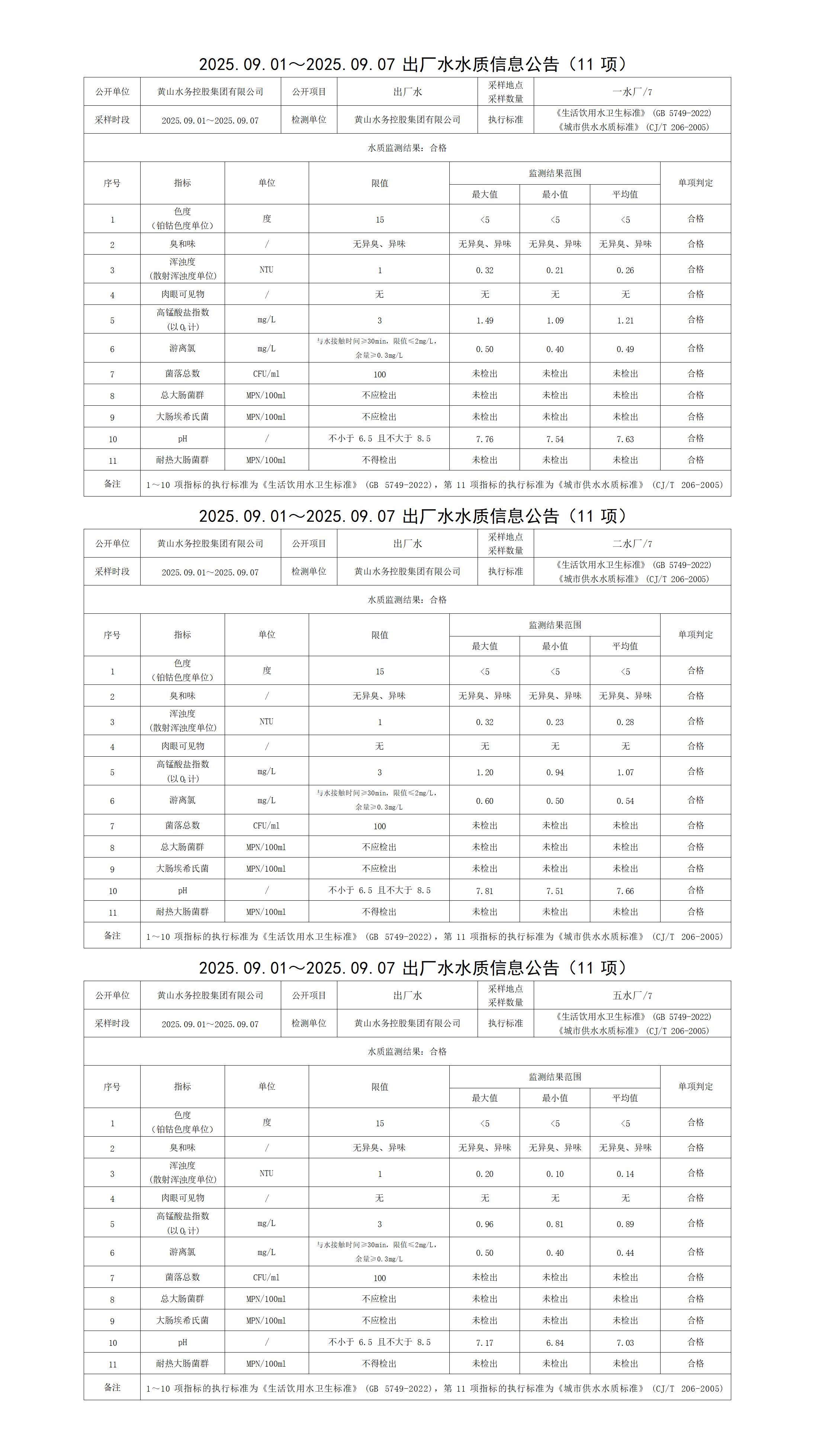 2025.09.01～2025.09.07出廠水水質(zhì)信息公告(11項)_01.jpg