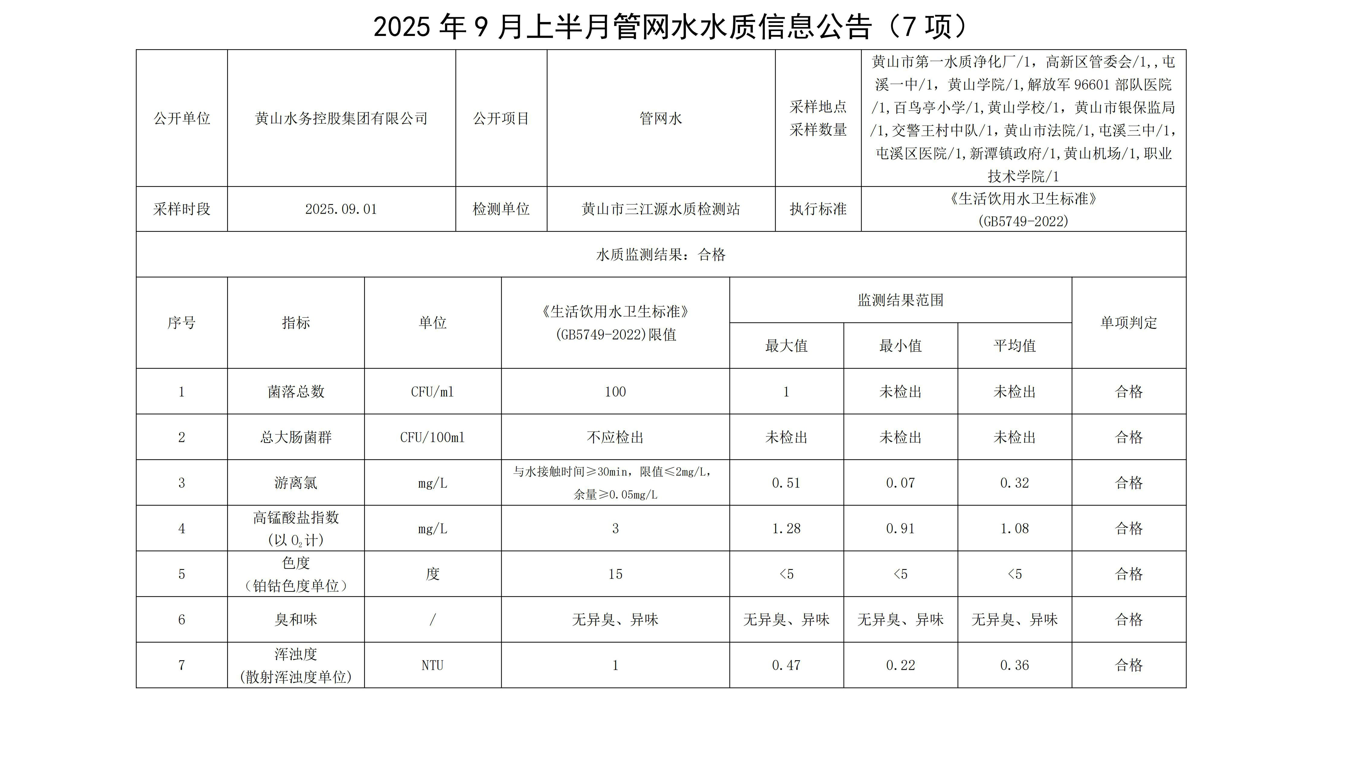 1758254084798737.jpg 2025年9月上半月管網水水質信息公告(7項)_01.jpg