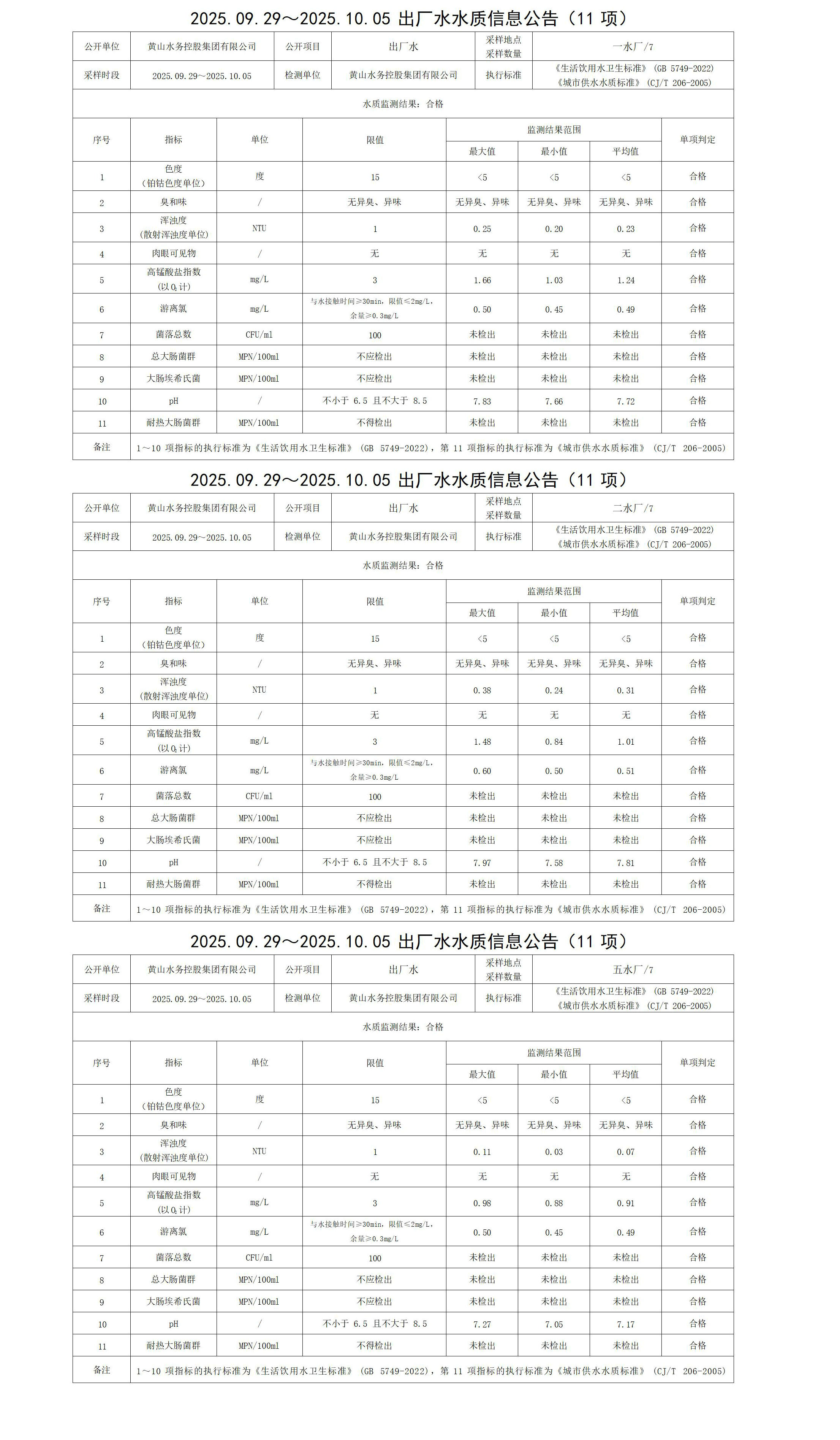 1760068220644887.jpg 2025.09.29~2025.10.05出廠水水質(zhì)信息公告(11項(xiàng))_01.jpg