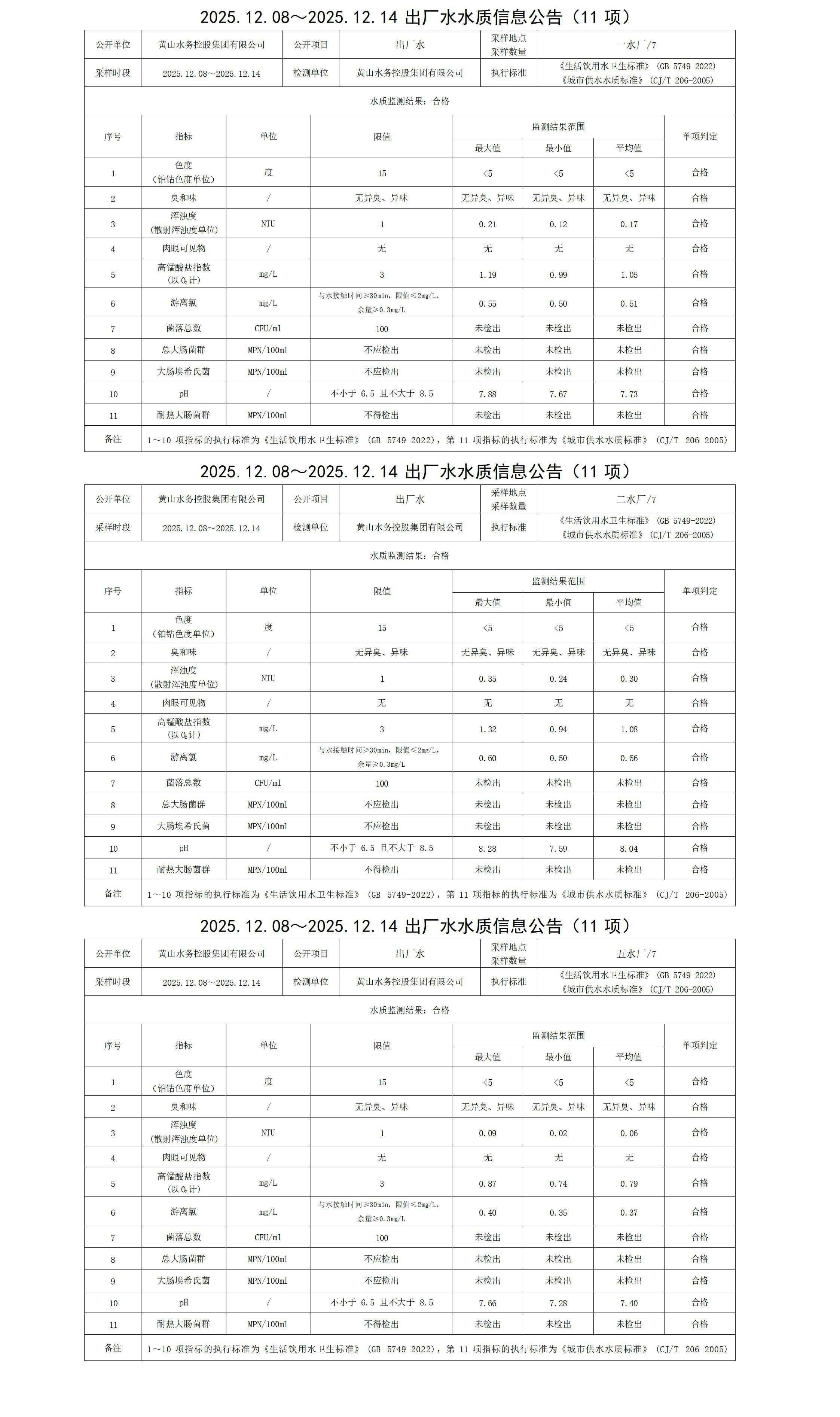 2025.12.08～2025.12.14出廠水水質(zhì)信息公告(11項(xiàng))_01.jpg